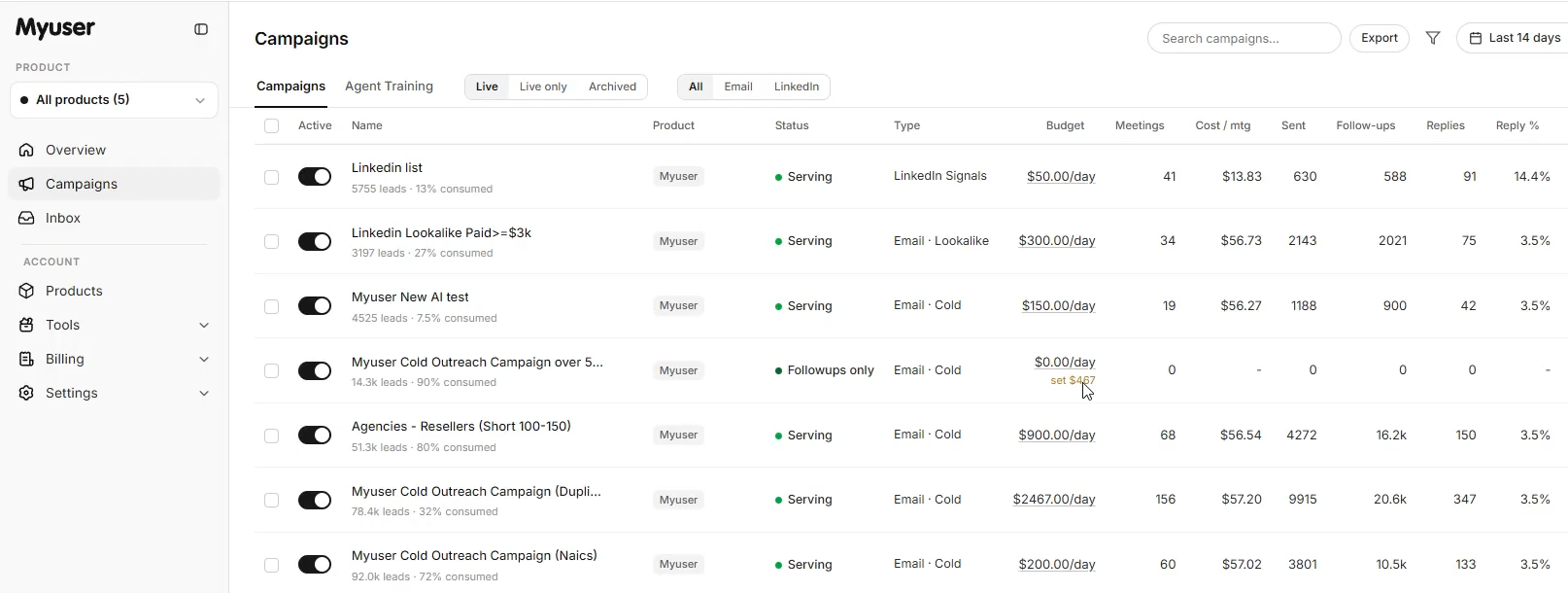 Myuser dashboard showing campaign budget, targeting, and meeting bookings